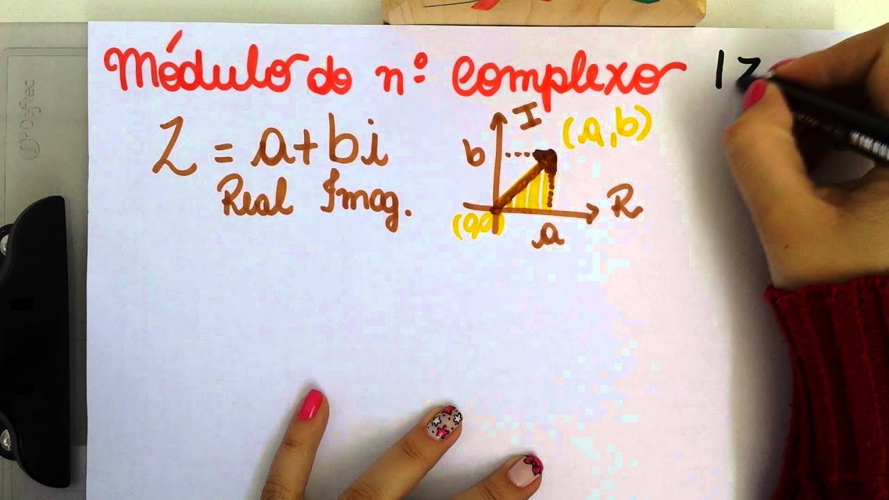 Números  Complexos -Módulo