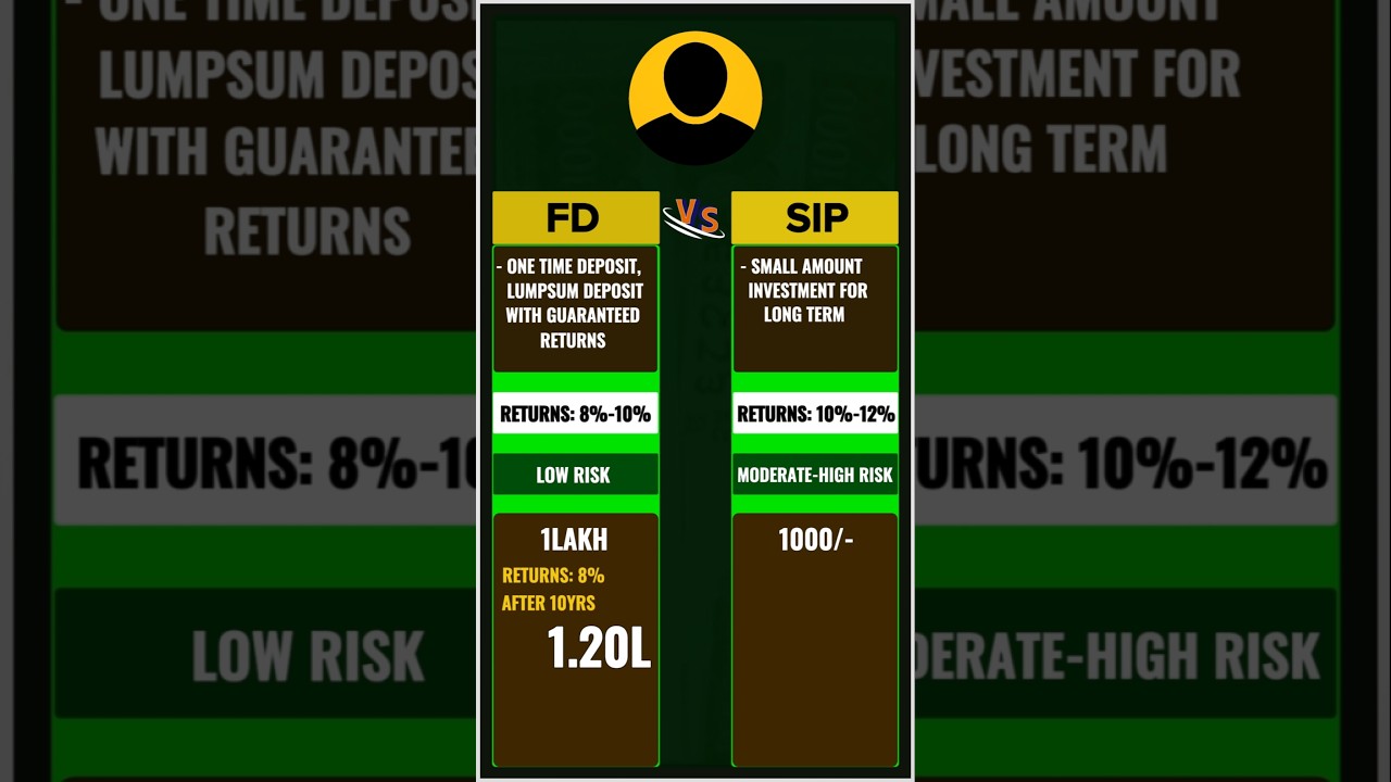 Fixed Deposit Vs SIP in Nepal😯 #fixeddeposit #vs #sip #nepal #shorts