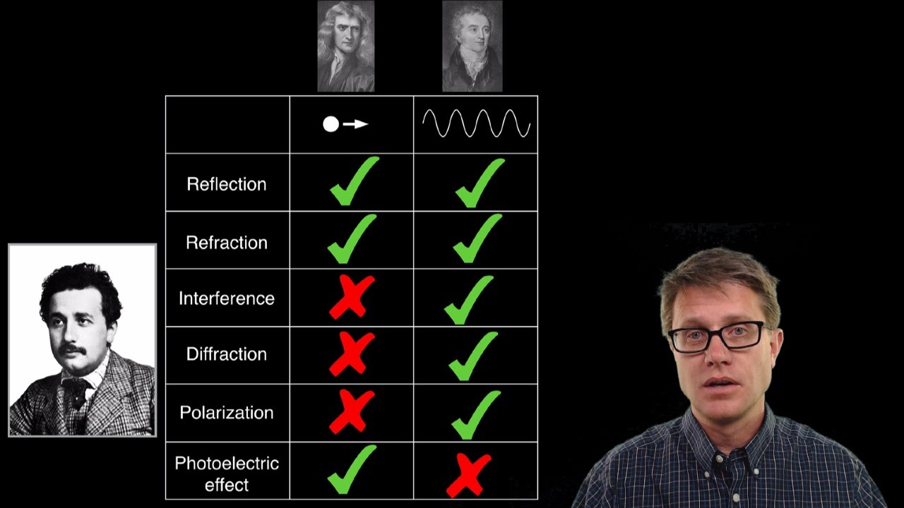Wave-Particle Duality of Light