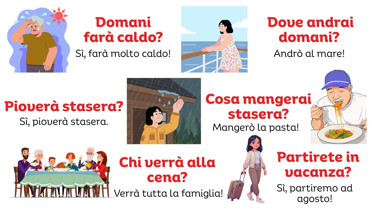 Talk about the future in Italian | Simple future questions and answers (A1&ndash;A2)