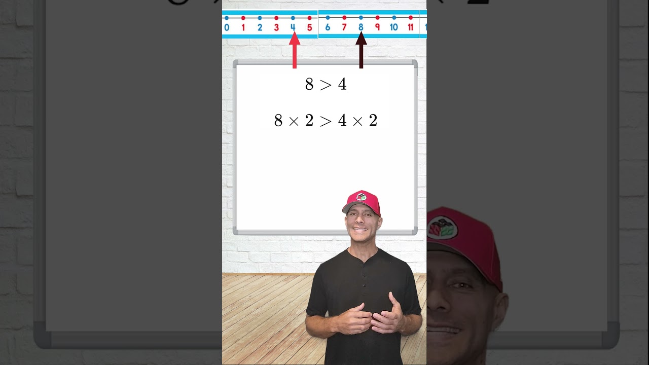 Why and When to Flip the Inequality Sign