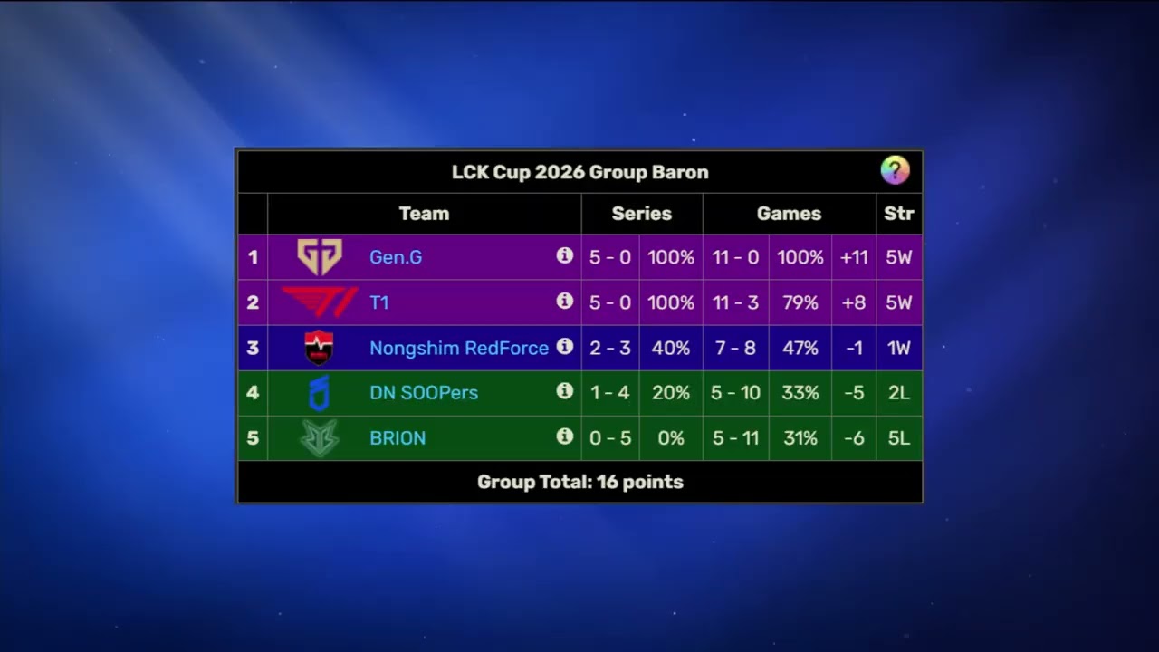 Report Semanal Lol Esports 02/Fevereiro - Toupeira News 03