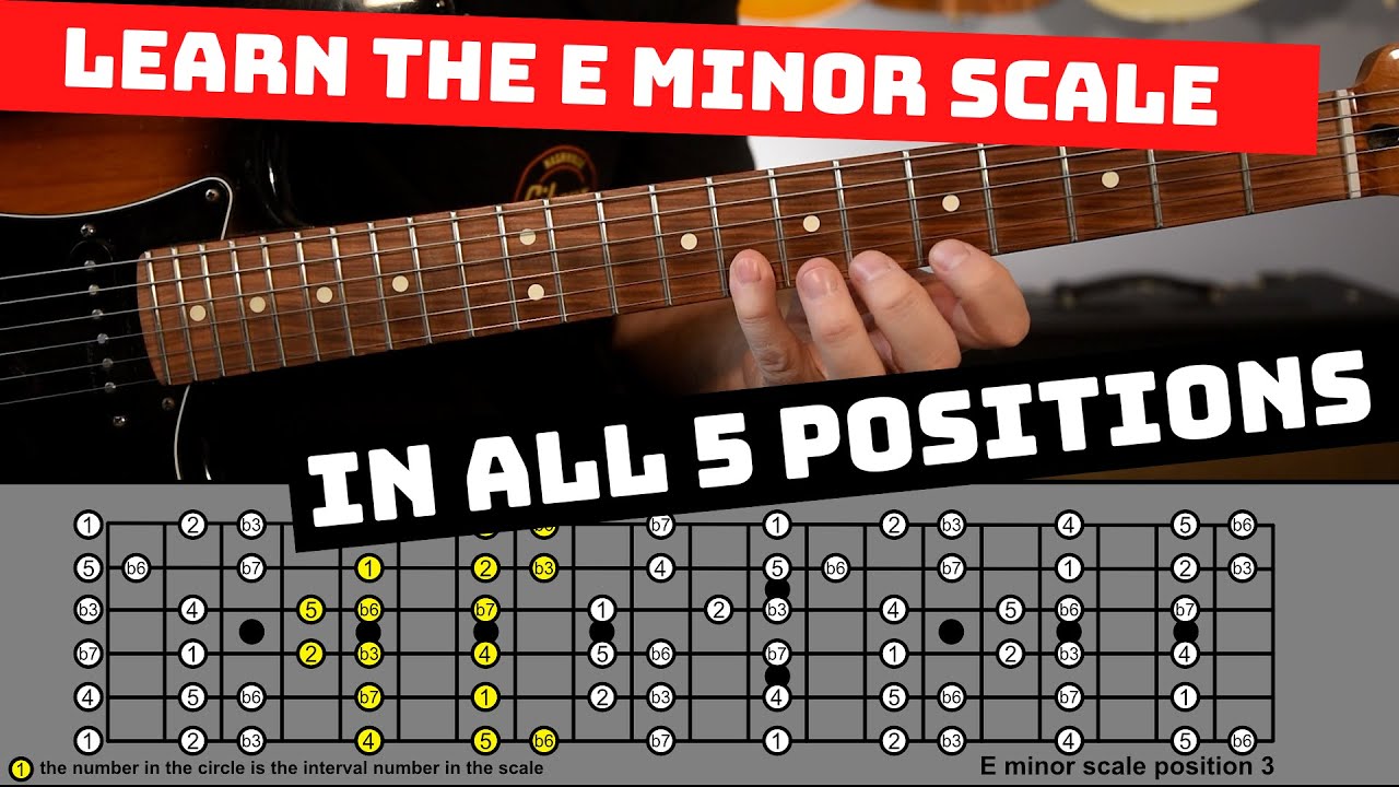E Minor Scale On Guitar All 5 Positions w/Downloadable Charts: Learn and Practice 🔥