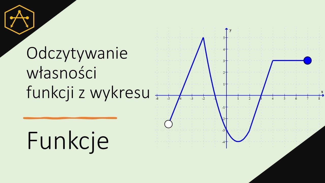 Funkcje - odczytywanie własności z wykresu
