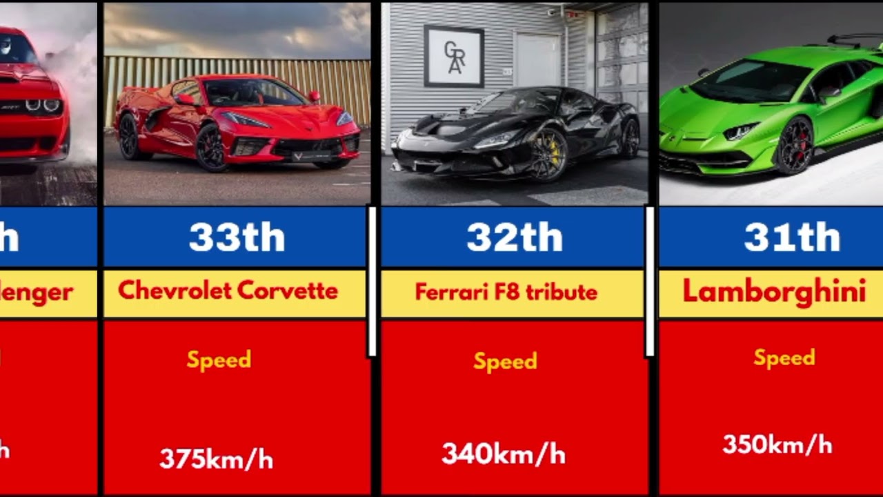 Top 60 Fastest Cars in the World 2026 (Speed Test Ranking) 🚀🏎️!