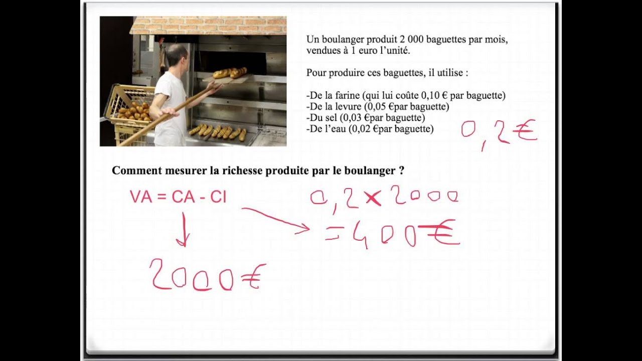 De la valeur ajoutée au PIB