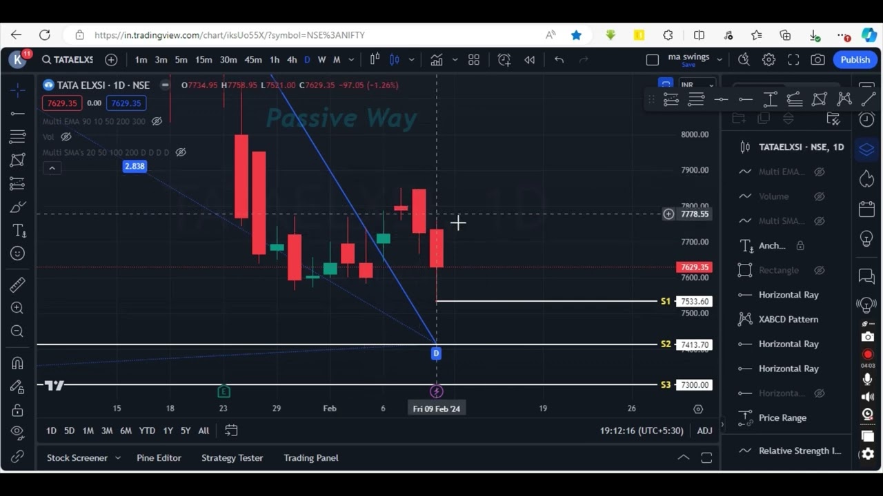 How to trade using Harmonic Trading Method || Chart Stories || #tataelxsistockanalysis || PassiveWay