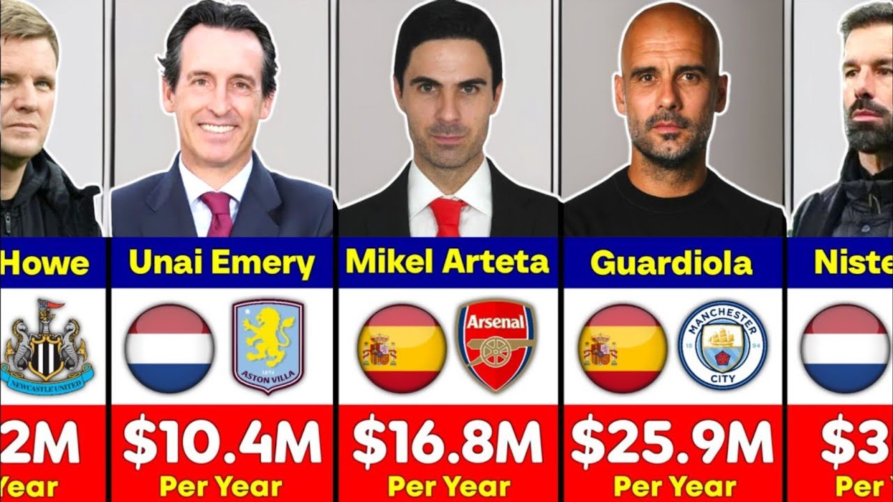 &ldquo;Highest Paid Premier League Coaches in 2025 (Shocking Salaries!)&rdquo;