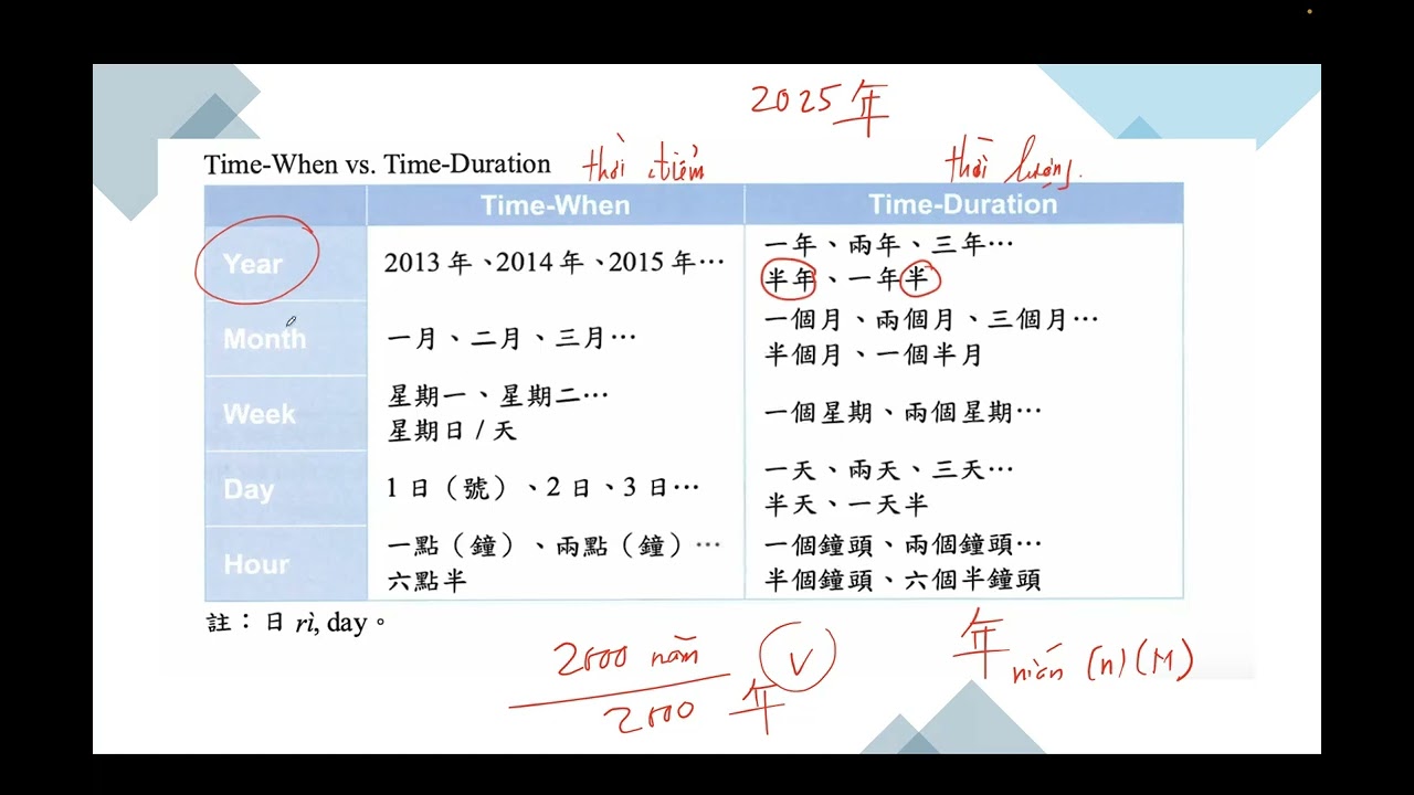 Ngữ pháp bài 9 Q1:放假去哪裡玩？