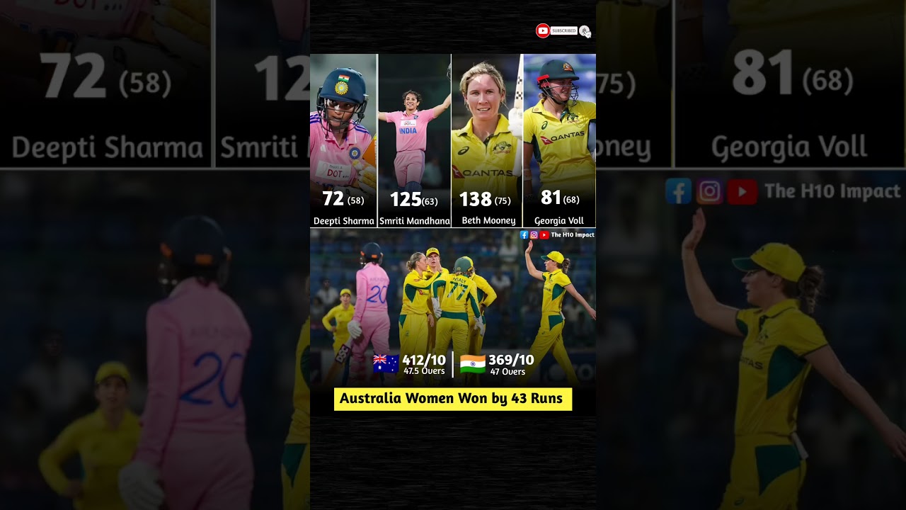 Record-Breaking Clash : India vs Australia Women's Cricket 2025! 🏏💥 #cricket #womeninsports