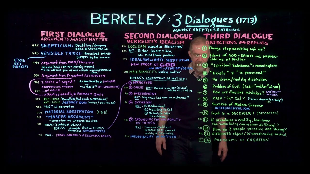 George Berkeley: Three Dialogues of Hylas and Philonous