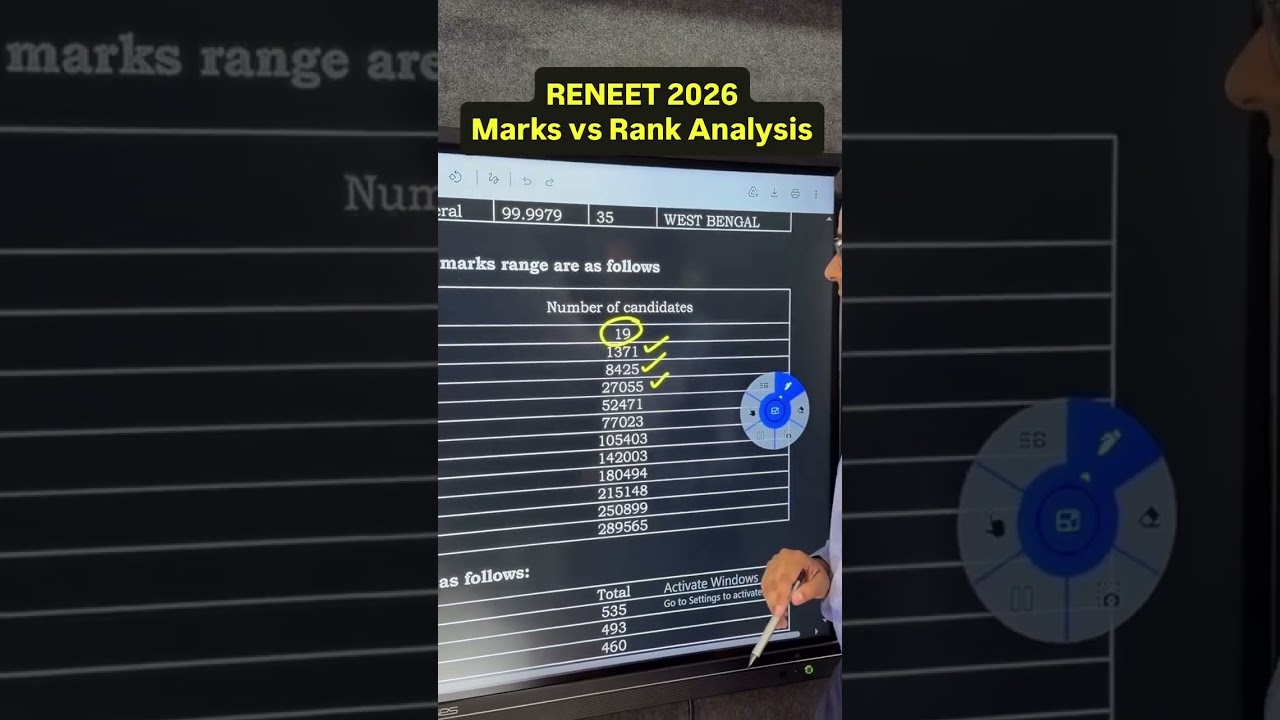ReNEET 2026 Marks vs Rank Analysis | Expected Rank for Every Score After Result