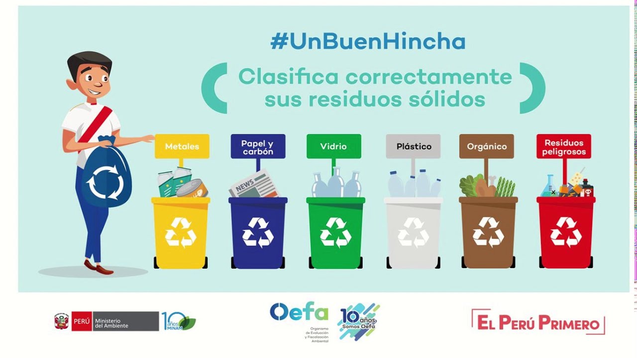 Clasificación de Residuos Sólidos