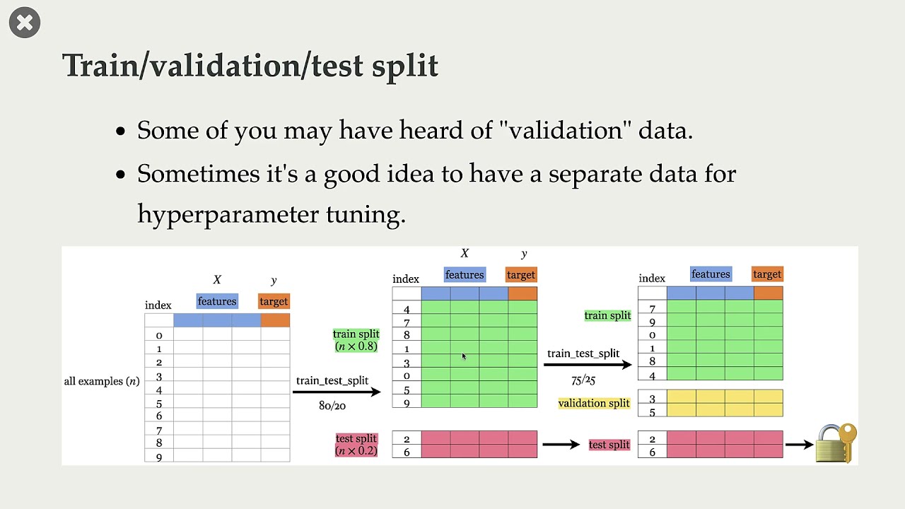 3.2 Data Splitting [Applied Machine Learning || Varada Kolhatkar || UBC]