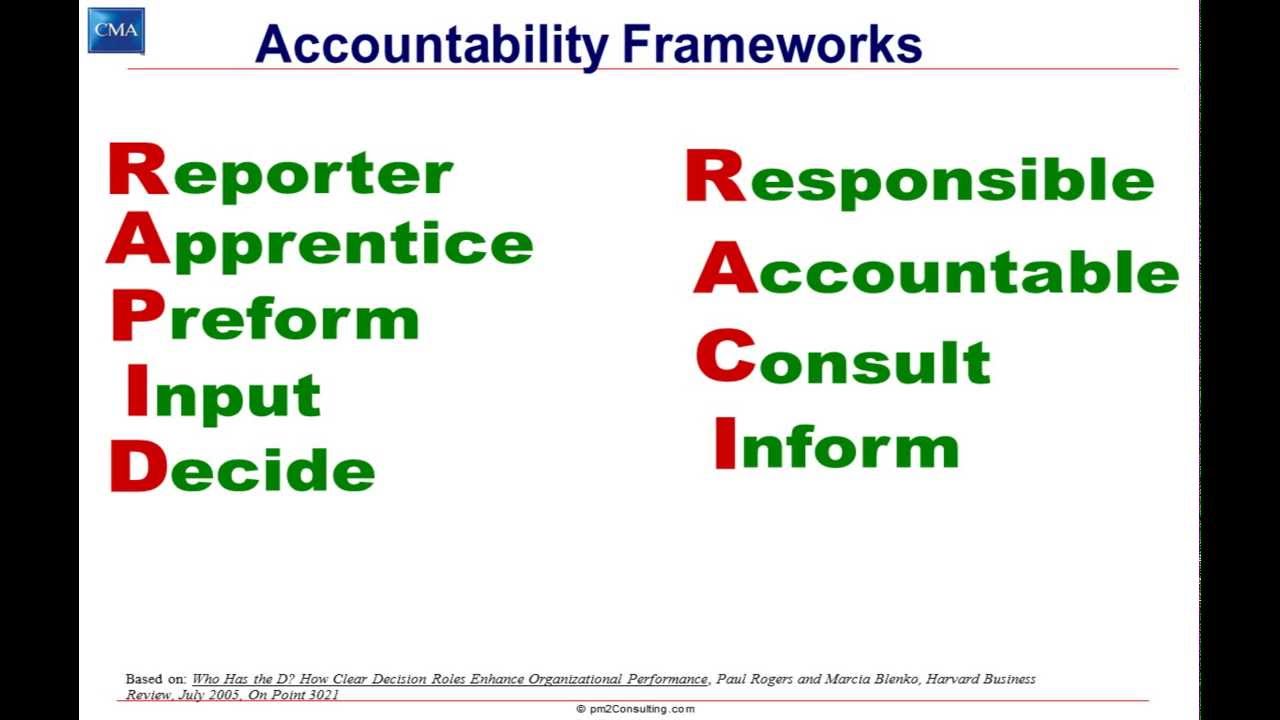 Role Clarity