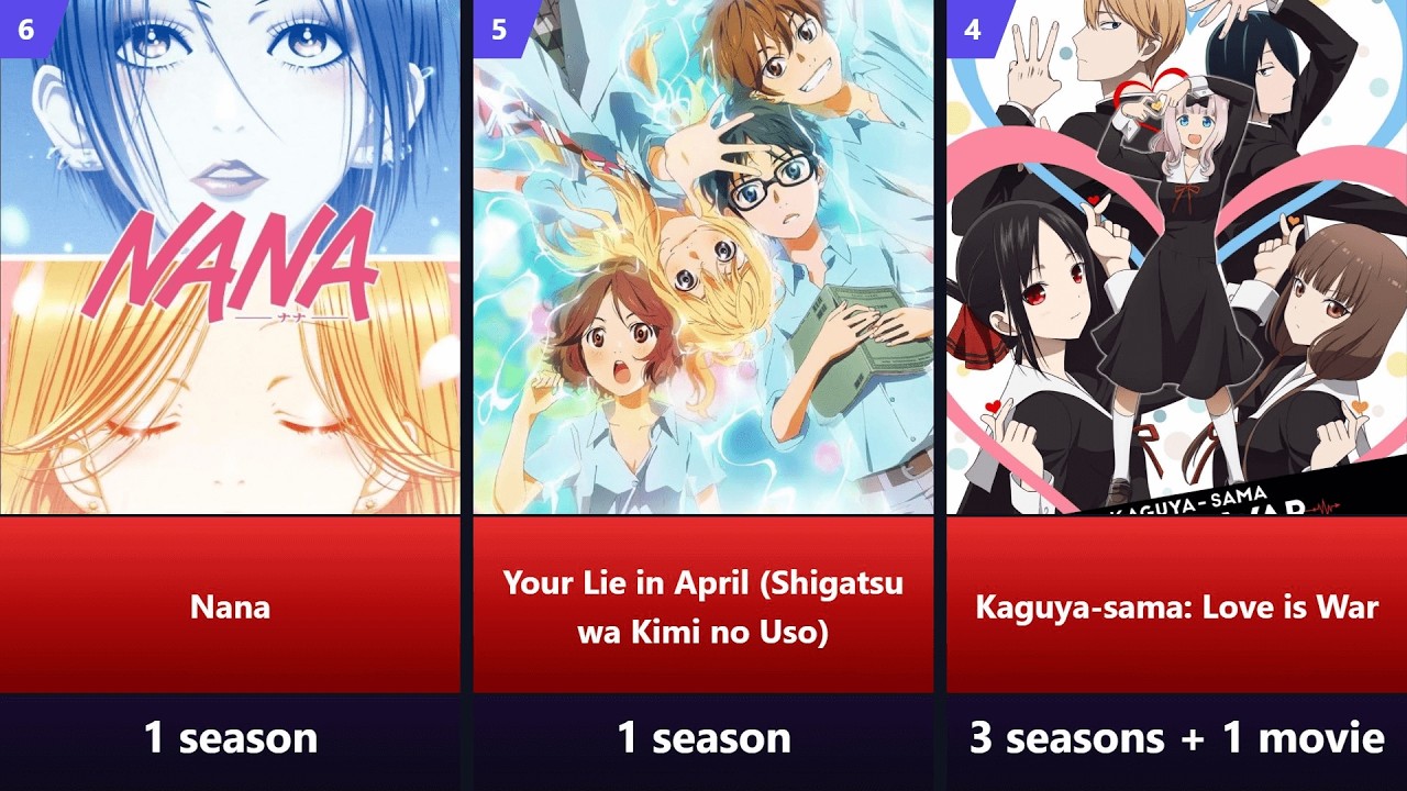TOP 30 Best Pure Romance Anime Series of All Time  Ranked