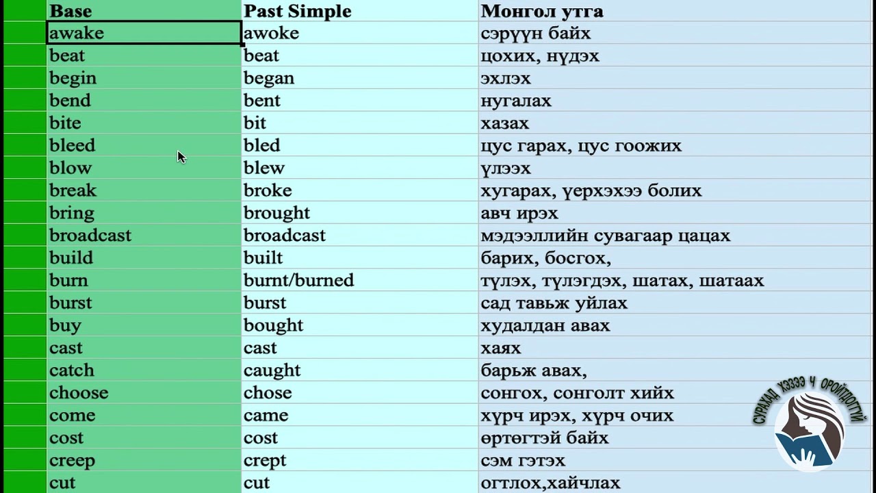 Энгийн Өнгөрсөн Цаг_ дүрэм бус үйл үгс # 1 дүгээр хэсэг