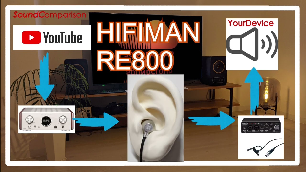 HIFIMAN RE800  vs Sound Source(emma wallace)[Chinese IEMs In-Ear headphones Sound Comparison]