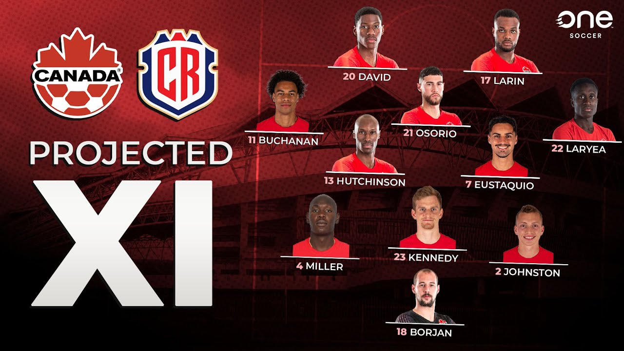 PROJECTED XI: Who will start for Canada vs. Costa Rica? (OneSoccer Today)