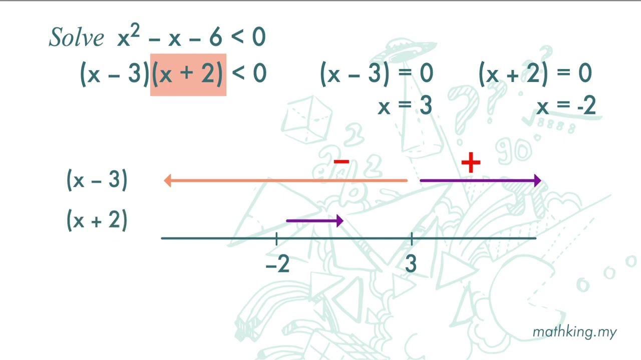 F4 (Eng) Ch2 (V3.3) Number Line Method & Table Method
