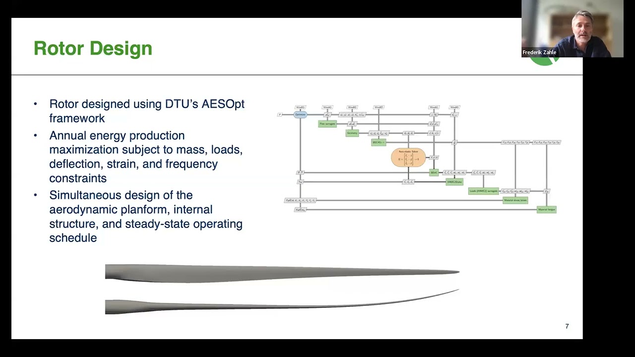 Webinar: The New IEA Wind 22-MW Reference Wind Turbine