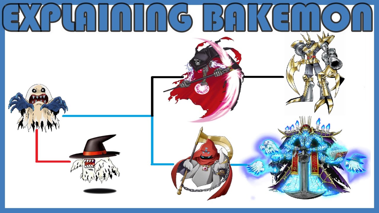 Explaining Digimon: BAKEMON DIGIVOLUTION LINE [Digimon Conversation #113]