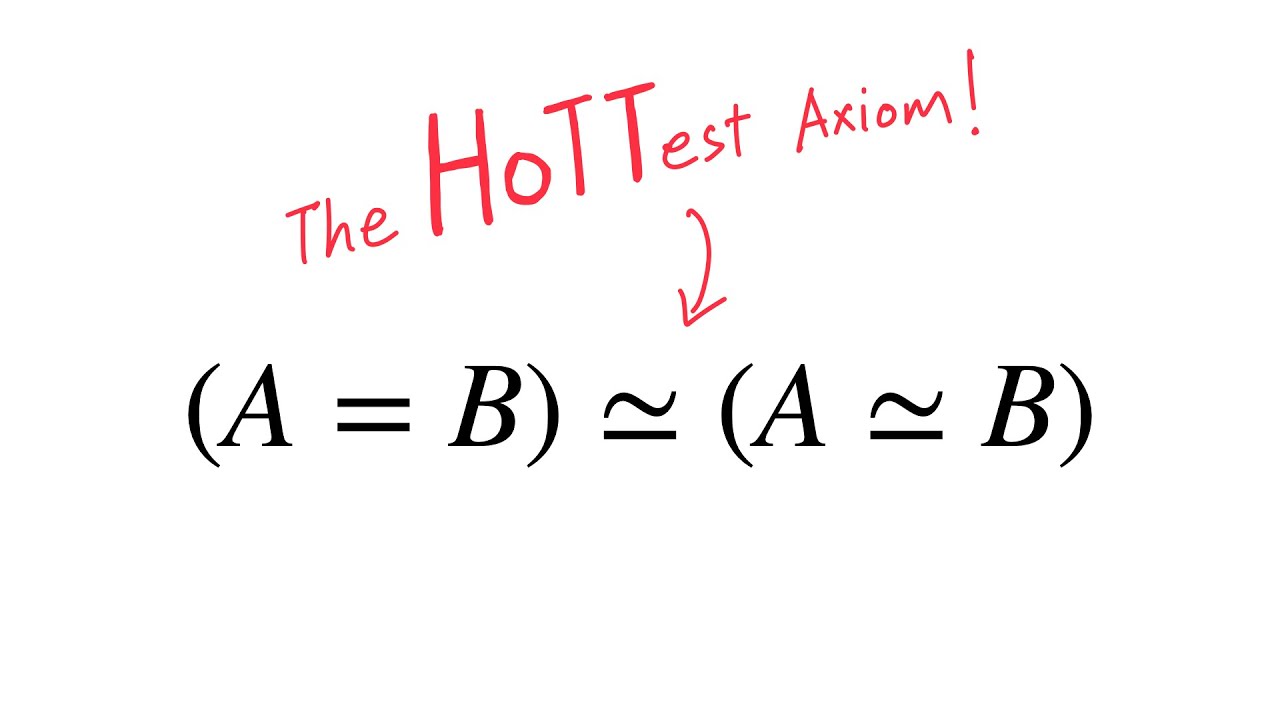 The HoTTest Axiom of math