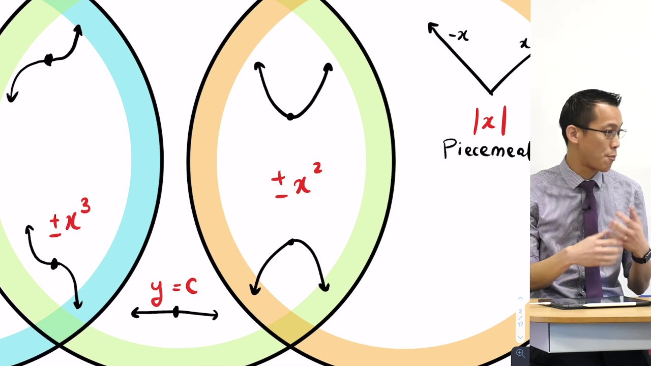 Classifying Stationary Points (1 of 3: Review of point types)