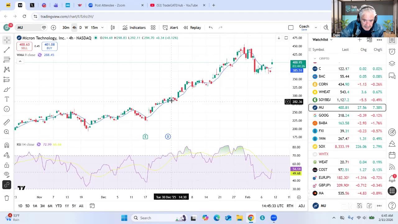 TradeGateHub Live Trading | Dollar retraced 61.8 attempting to Establish a Higher Low.