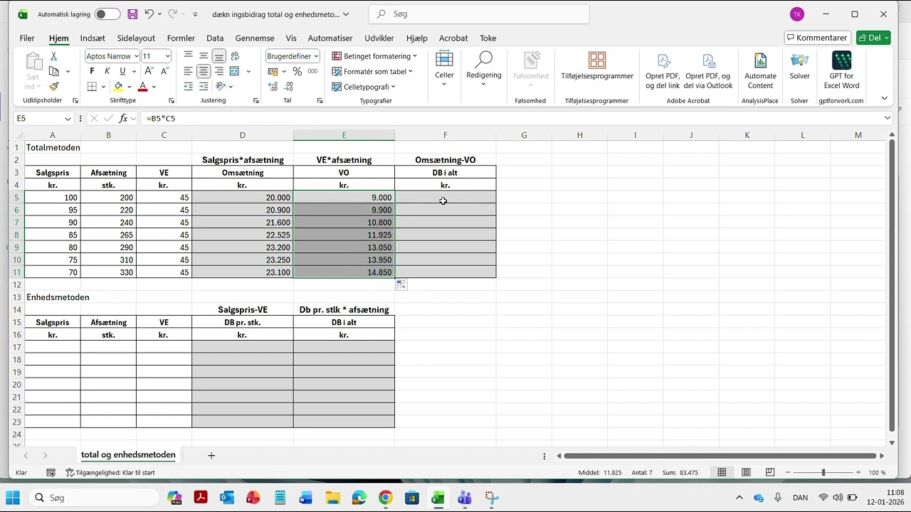 Prisoptimering og dækningsbidrag