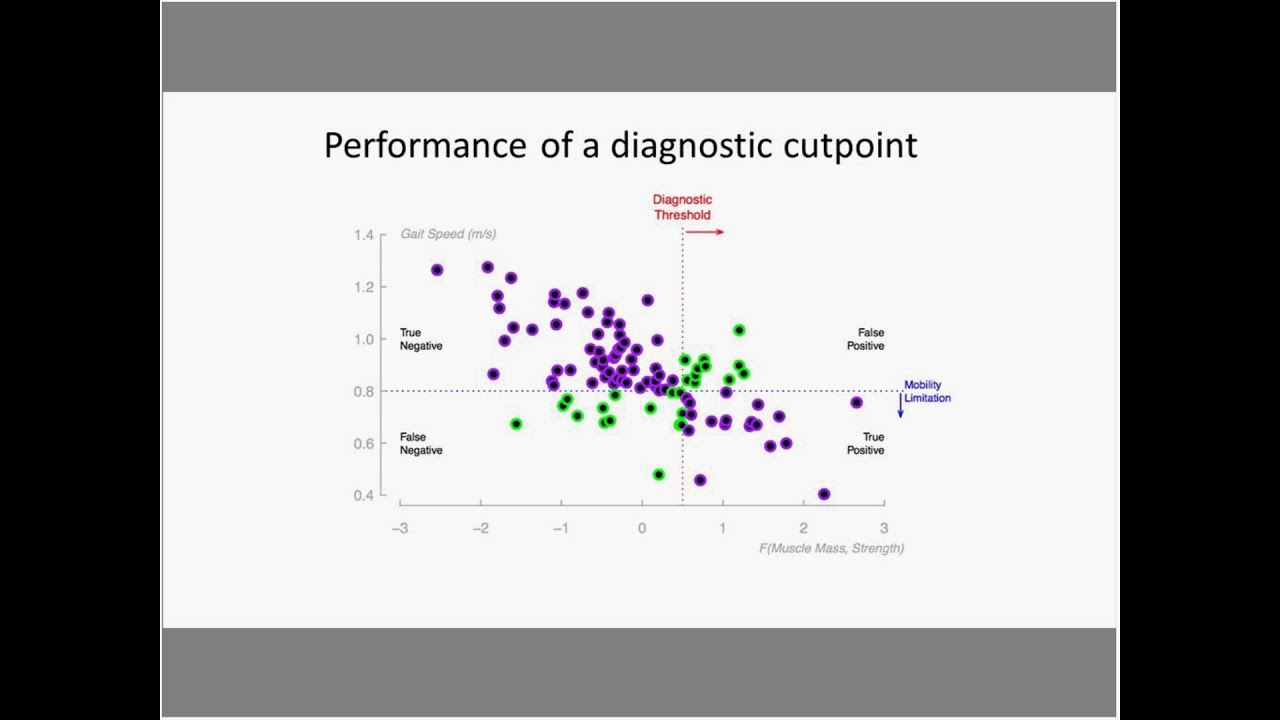 Webinar:  Preliminary Results of the Sarcopenia Definitions and Outcomes Consortium