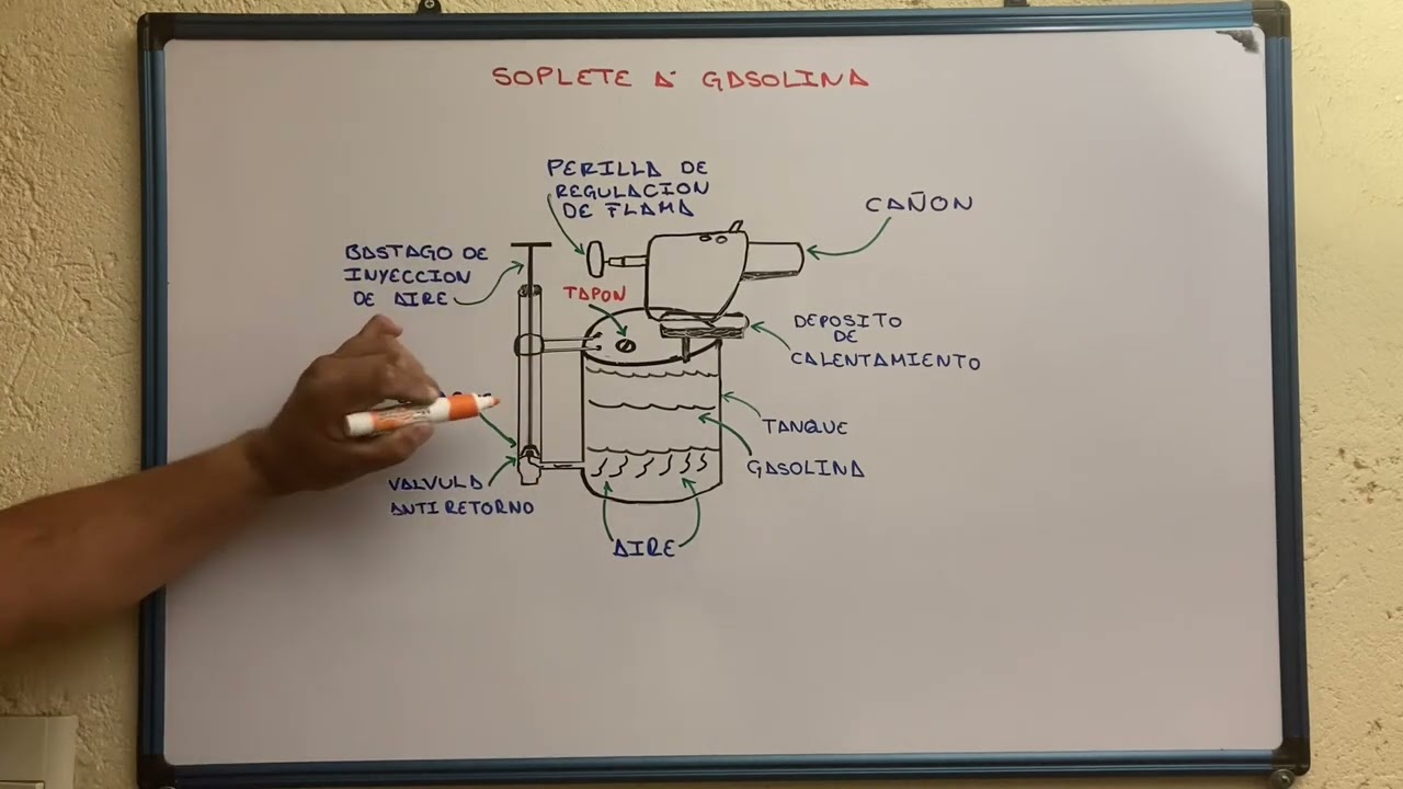 Como FUNCIONA el SOPLETE a GASOLINA ⛽️…