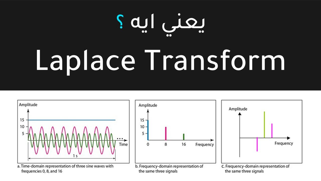 Control Engineering | Laplace Transform