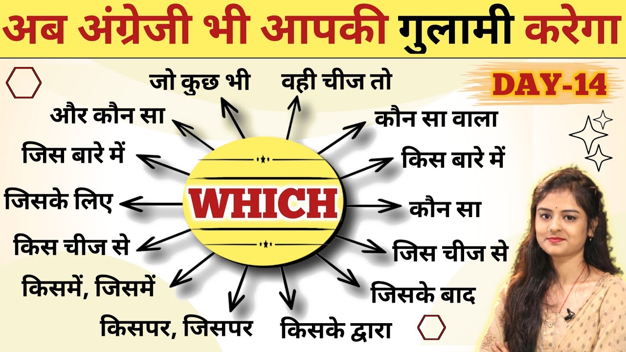 Which पर करो PHD | Special Structures of Yet with Exp | English Speaking Practice