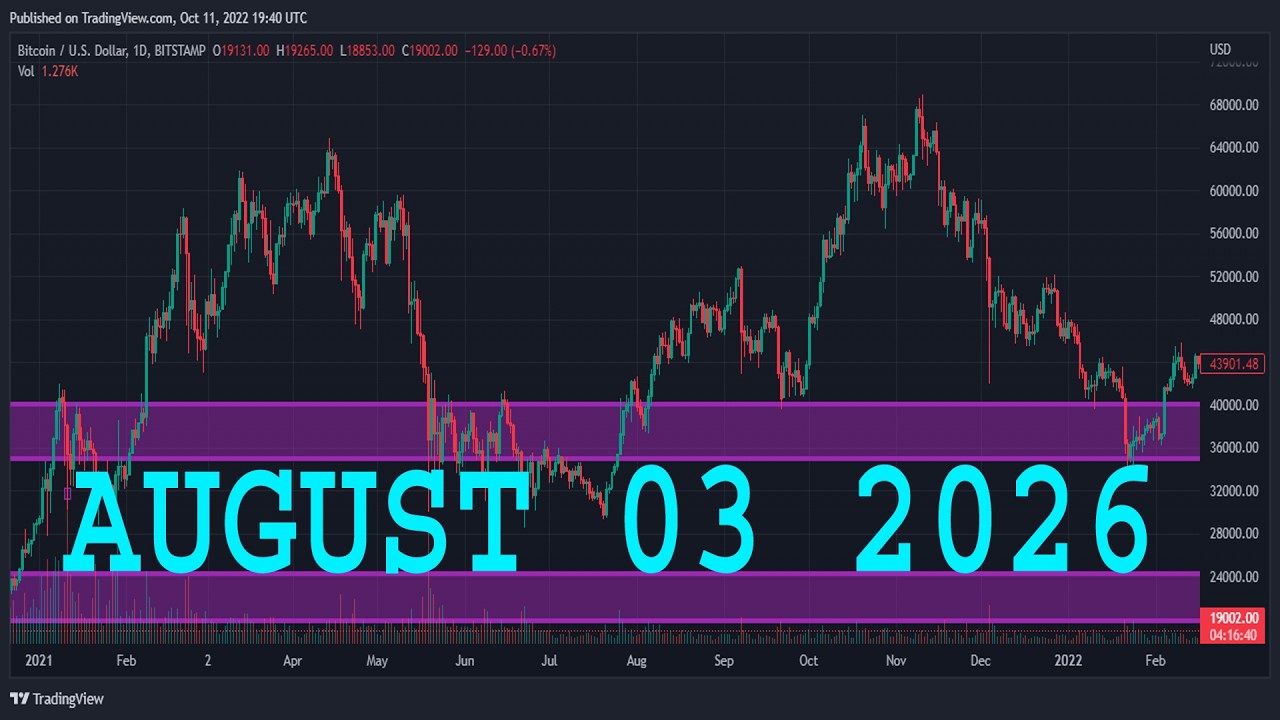 Анализ NASDAQ 100 на сегодня | Технический анализ NAS100 | Анализ NAS100 | Ежедневный прогноз по ...