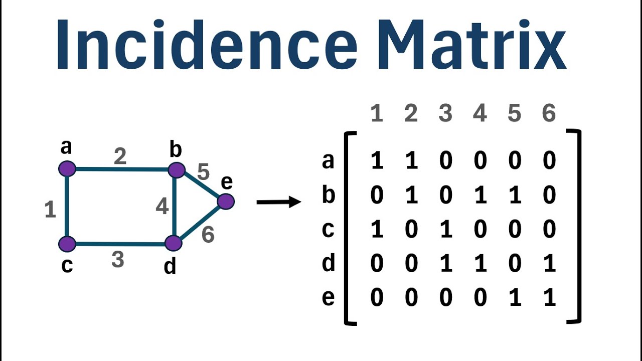 Graph Theory: How to Create an Incidence Matrix
