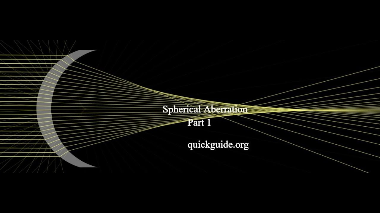 Understanding Spherical Aberration and aspheric IOLs-  Part 1 (follow quickguide.org)
