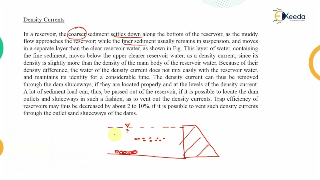 Reservoir Sedimentation and It's Control Measures - Water Resource Engineering 1