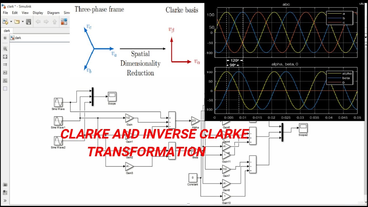 Clarke and Inverse Clarke Transformation | 3 phase to Alpha-Beta transformation | MATLAB Simulation