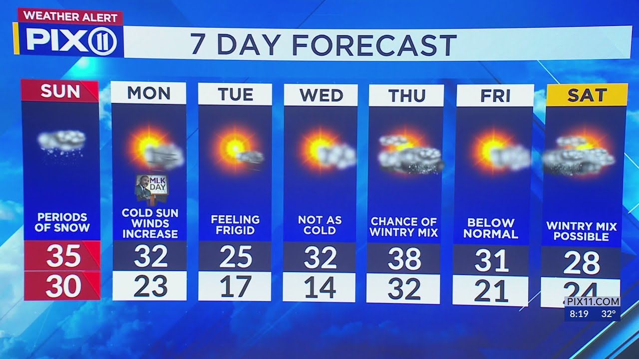 Cold temps will mean icy roads in NYC