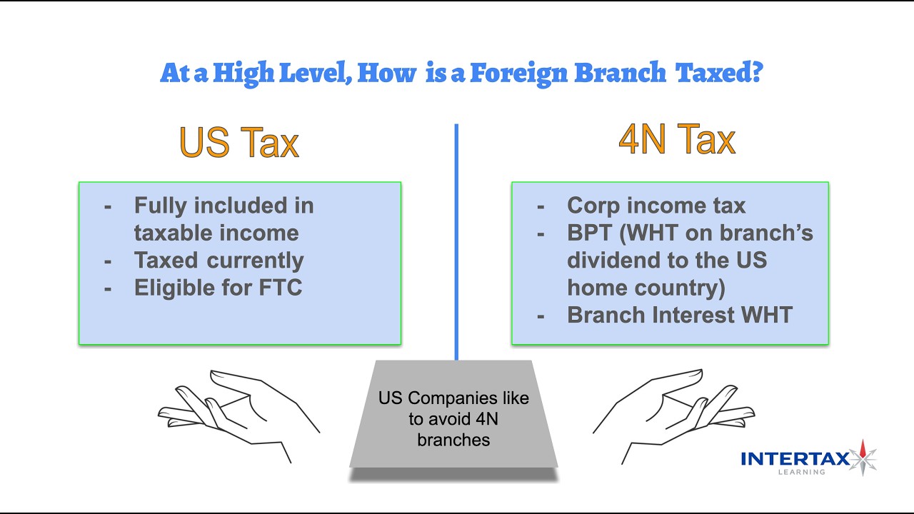 🔗🔗Foreign Branch Taxation: The Hidden Tax Trap