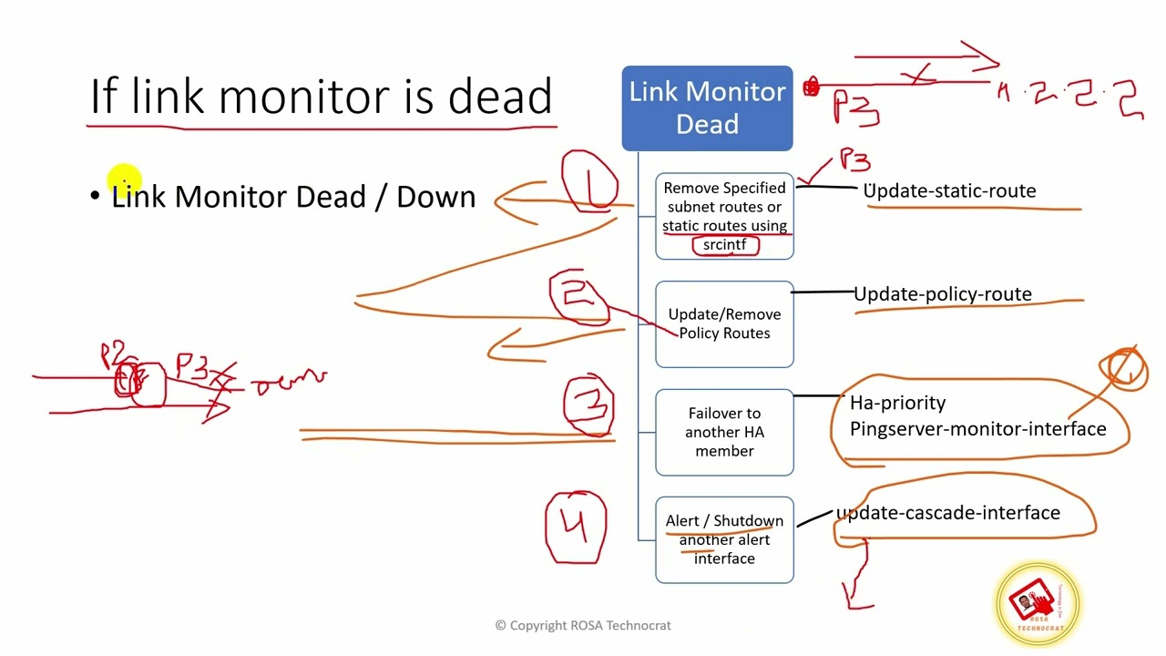 Fortigate — Link Monitor — отказоустойчивость HA с использованием удаленного мониторинга IP