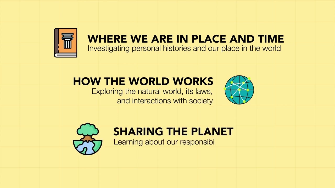 About the IB Primary Years Programme