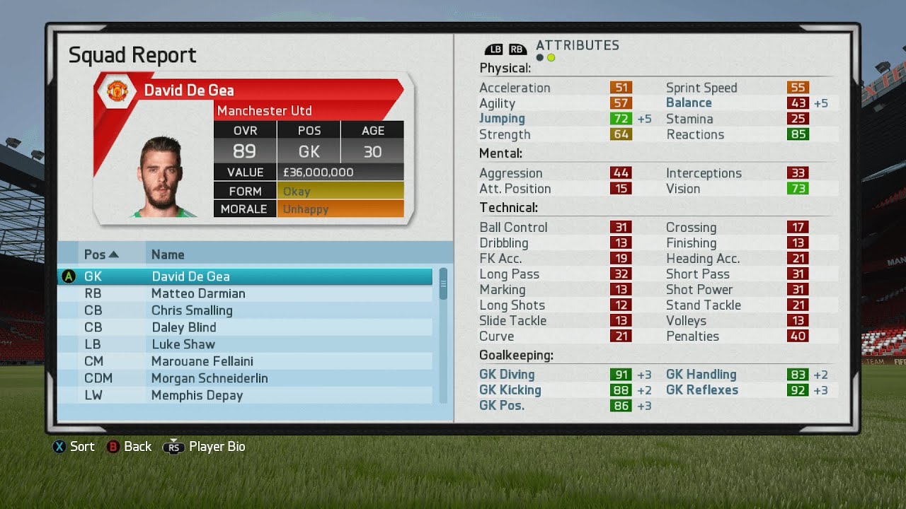 FIFA 16 Career Mode | Player Growth Test - Manchester United's Best Young Players At Full Potential