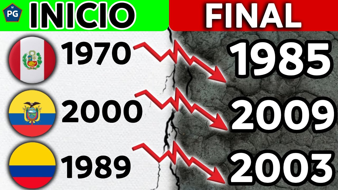 EL PRINCIPIO y EL FIN de las GENERACIONES DORADAS de las SELECCIONES de CONMEBOL, MÉXICO y ESPAÑA 🏆📉