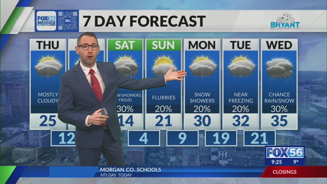 Kentucky weather forecast 9:30 a.m. 1/29/26
