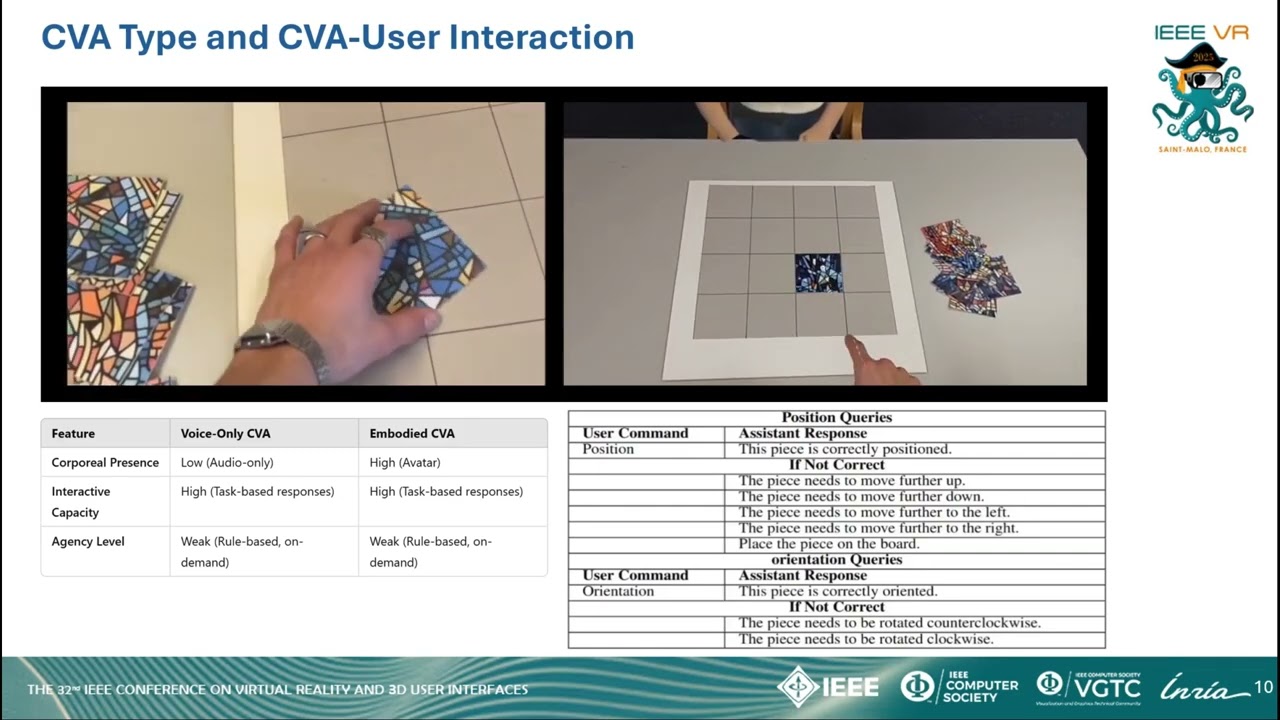 Investigating the Impact of Voice-only and Embodied Conversational Vir...