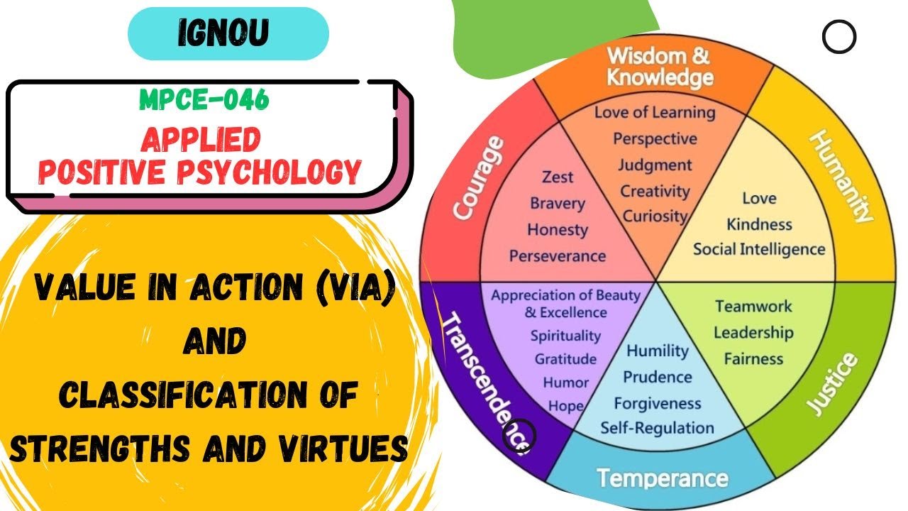 Define Character Strengths l Classification of Character Strengths and Virtues #MPCE046 #POSITIVEPSY