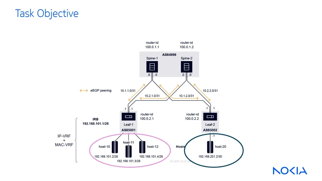 Nokia SR Linux Routing: Routing Policies