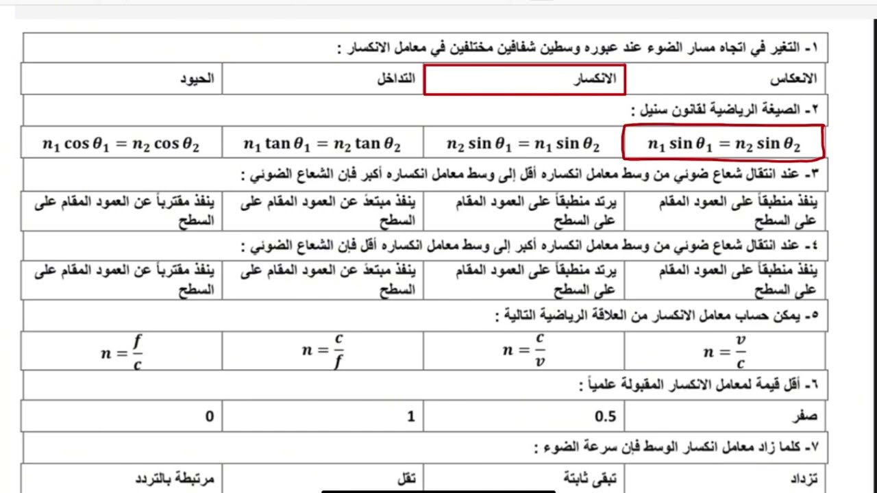 مراجعة اوراق عمل فيزياء ثالث ثانوي الفصل الدراسي الاول /النموذج الاول